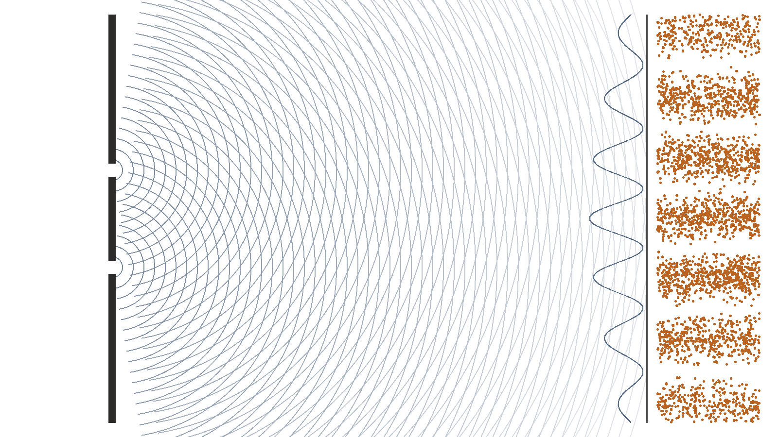 Two-slit interference drawn as ink-blue wavefronts, with amber dots gathering into bands on the detection screen